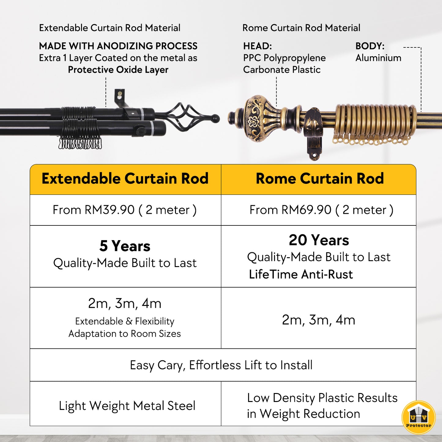 UVP Extendable Single Pole Curtain Rod 2m3m4m